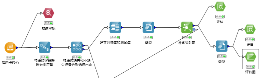 NB流程