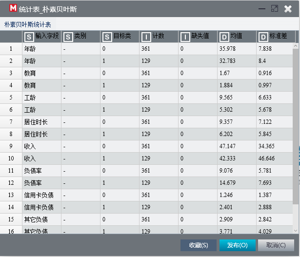 NB统计表
