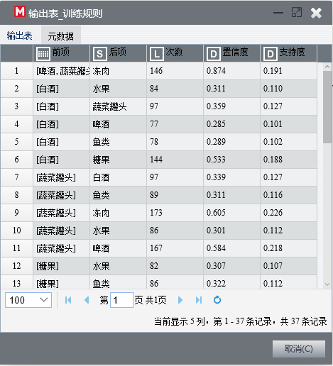 关联规则规则输出