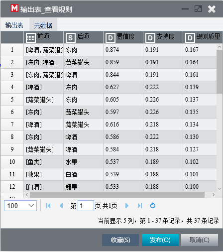 关联规则高质量规则查看